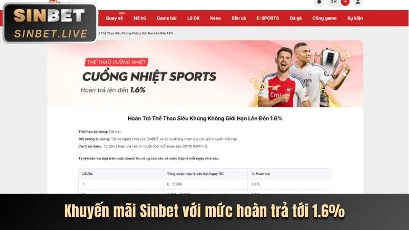 Chương trình hoàn trả hàng tuần ac888 đá gà